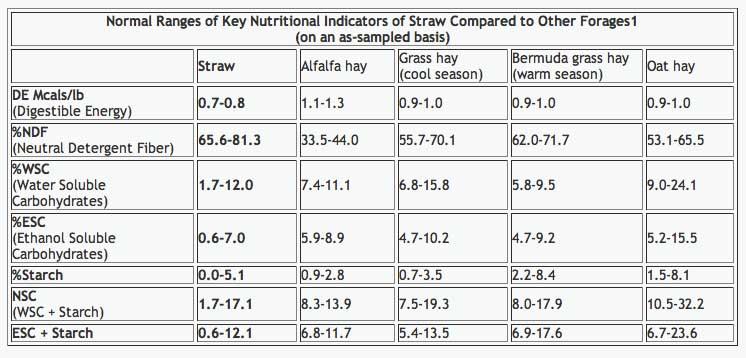 Hay Nutrition Chart