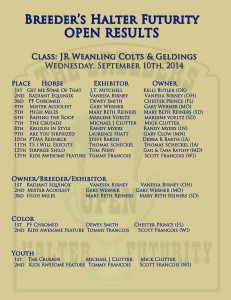 BHF Open JR Weanling Colts Results 2014