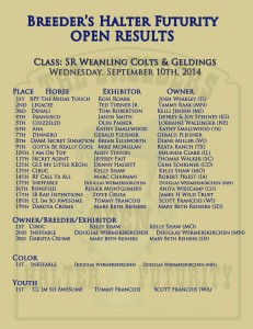 BHF OpenSR  Weanling Colts Results 2014