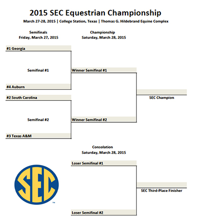 Seeding Determined for 2015 SEC Equestrian Championship