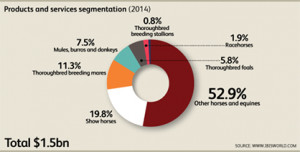 US_Industry_11292_06_ProductsAndServicesSegmentationChartData-550x279 copy