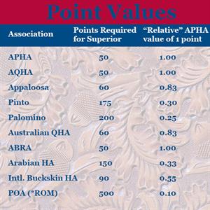 4 Steps to Check Your APHA Novice Eligibility