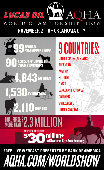 2017 AQHA World Show- By The Numbers