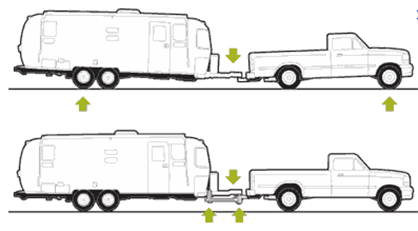 Trailer Talk: Bumper Pull Hitches