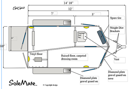 Safe Tow Vehicles: Bumper Pulls and Goosenecks