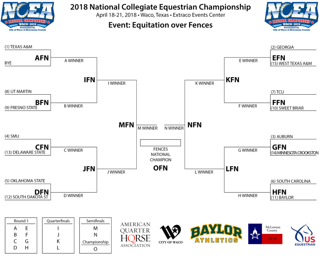 2015 NCEA Bracket_no schools