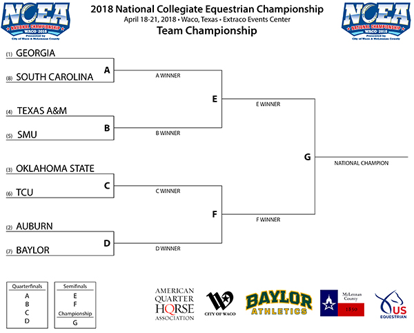 Seeds and Matchups Announced For 2018 NCEA National Championships