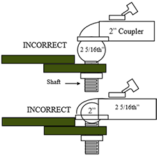 Proper Procedure For Hitching Bumper Pull Trailers