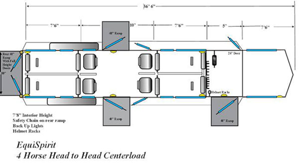 Trailer Terms: Straight Load, Slant Load, and Two Plus One