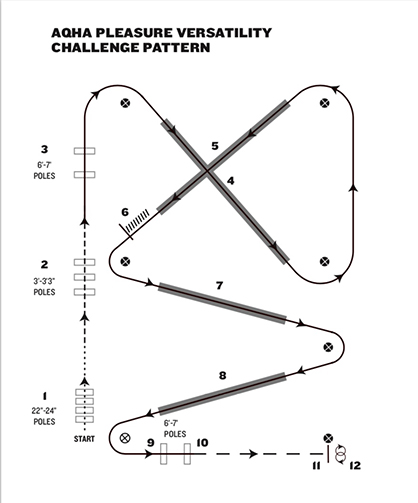 Second Pleasure Versatility Challenge to Take Place at 2019 AQHA World Show