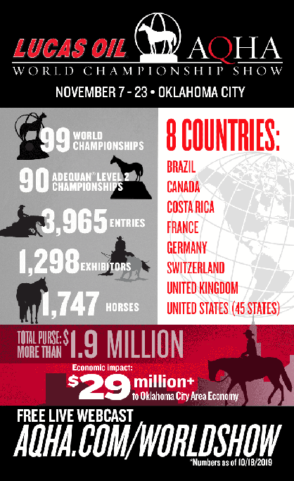 2019 AQHA World Show- By The Numbers