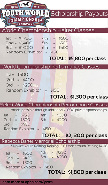 More Than $150,000 in Scholarships Up For Grabs in 2015 AjPHA Youth World Show Classes