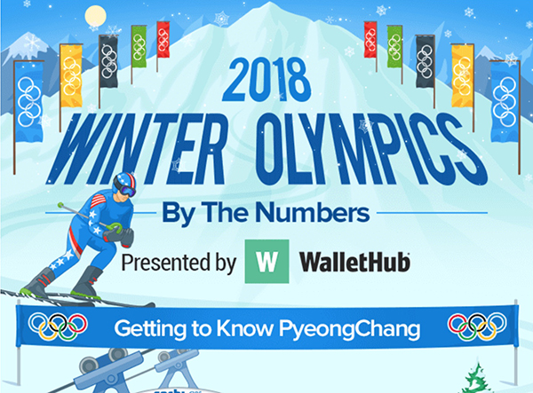 2018 Winter Olympics- By The Numbers