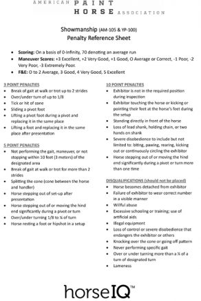 APHA Penalty Reference Sheets Online | Equine Chronicle